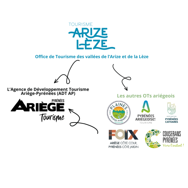 Les Autres Ots Du Departement 1